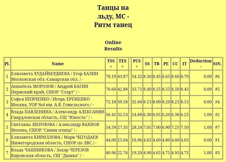 Рт ответы 1 этап