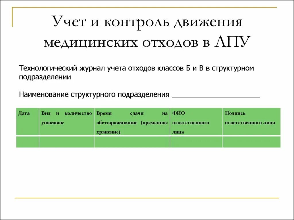 Журнал учета отходов б. Технологический журнал медицинских отходов класса ''б'' и ''в''. Технологический журнал учета медицинских отходов организации. Журнал утилизации отходов класса а. Технологический журнал учета медицинских отходов класса б.