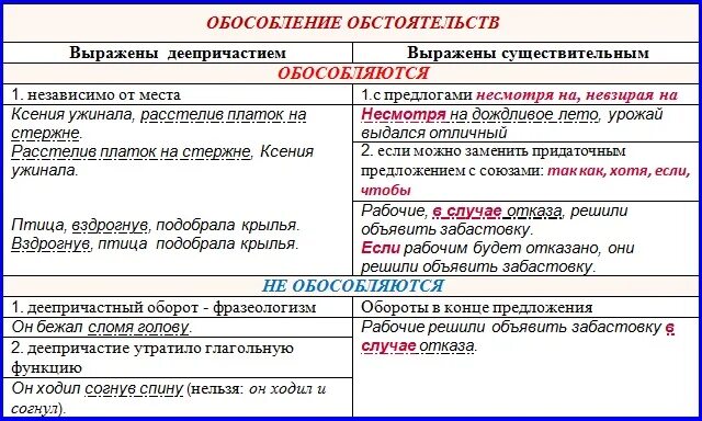 Выбери предложения с помощью которых можно аргументировать. Знаки препинания в предложениях с обособленными обстоятельствами. Знаки препинания при обособленном обстоятельстве. Пунктуация в предложениях с обособленными обстоятельствами. Обособление обстоятельств предложения.