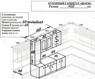 Размер кухонного гарнитура для кухни стандартные размеры