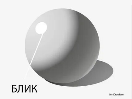 Почему падает тень