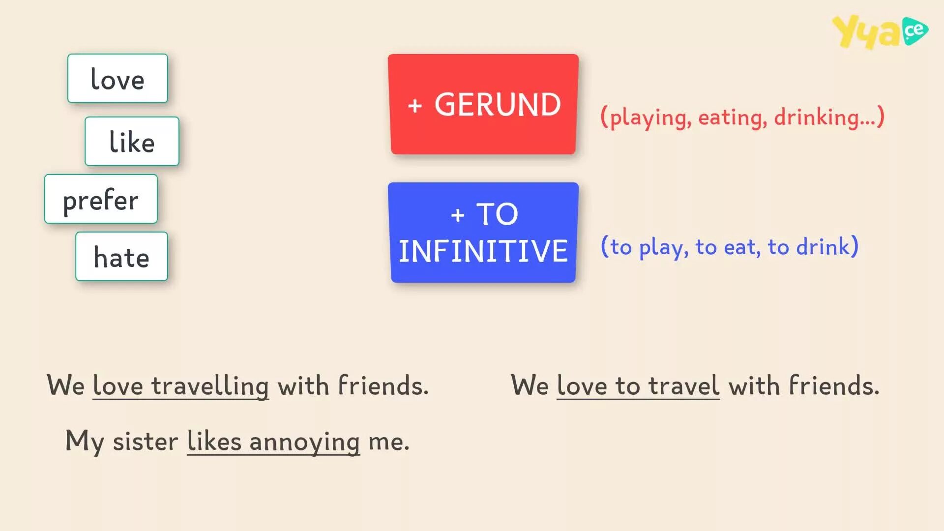 Gerund or infinitive forms. Герундий Infinitive. Герундий и инфинитив в английском примеры. Табличка герундий и инфинитив в английском. Verbs Gerund or Infinitive таблица.