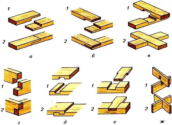 Ступенчатое соединение. Тавровое внакладку соединение брусков. Технология соединение брусков древесины. Технология соединения брусков из древесины. Типы соединения брусков из древесины.