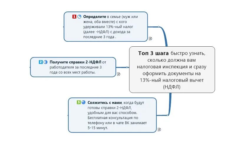 Удержать 13 читать. НДФЛ 13 И 15. НДФЛ С валового дохода за год. Вычеты НДФЛ В 2004 году. A1agregator WEBMONEY НДФЛ.