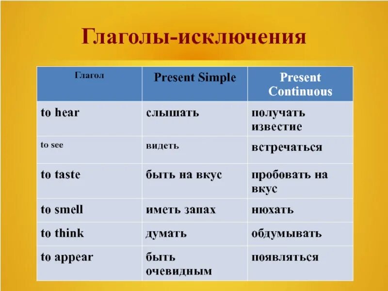 В настоящее время полностью не. Глаголы. Present Continuous глаголы исключения. Исключения Continuous. Глаголы исключения в презент континиус.