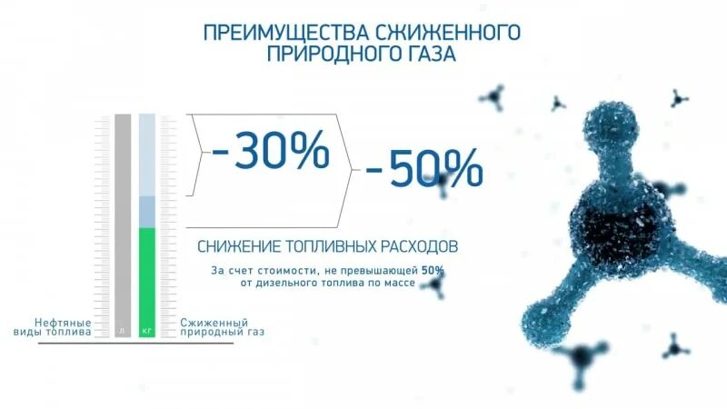 Как сжижают природный. Преимущества сжиженного газа. Сжиженный природный ГАЗ как выглядит. Преимущества СПГ перед природным газом. Сжиженный природный ГАЗ СПГ как топливо.