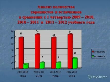 Анализ числа коэффициента