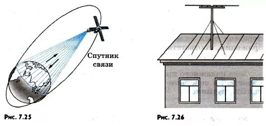 Современные средства связи физика проект Биография В.К. Зворыкина Студопедия