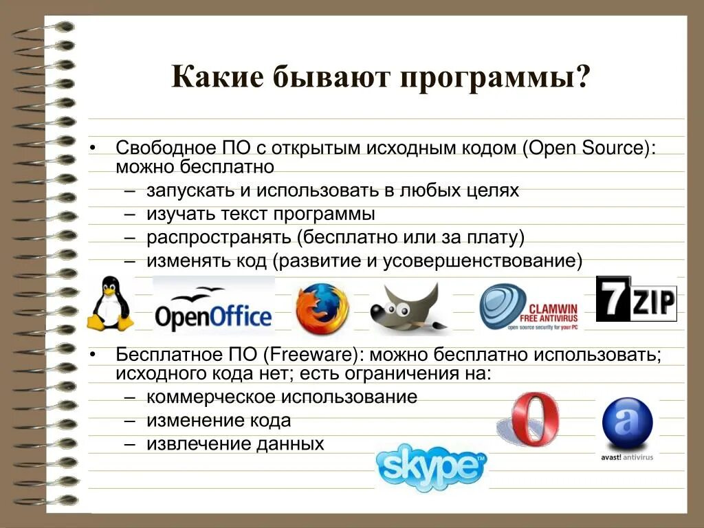 Какие программы есть для молодой. Кактетбывают программы. Компьютерные программы бывают. Какие есть компьютерные программы. Виды программ для работы.