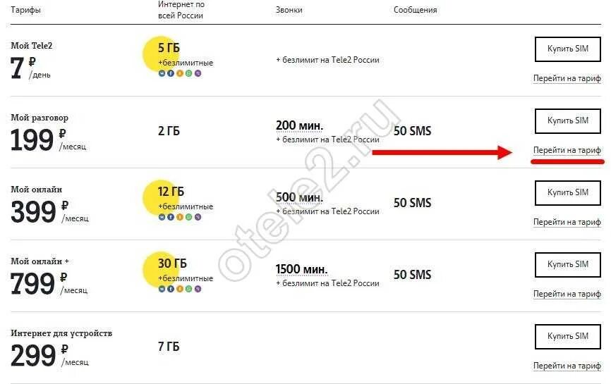 Как подключить тариф мой разговор. Как переключить тариф на теле2 цифрами. Смена тарифа на теле2. Комбинация перехода тариф теле 2. Комбинация интернет теле2.
