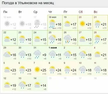 Погода в ульяновске в мае 2024 года
