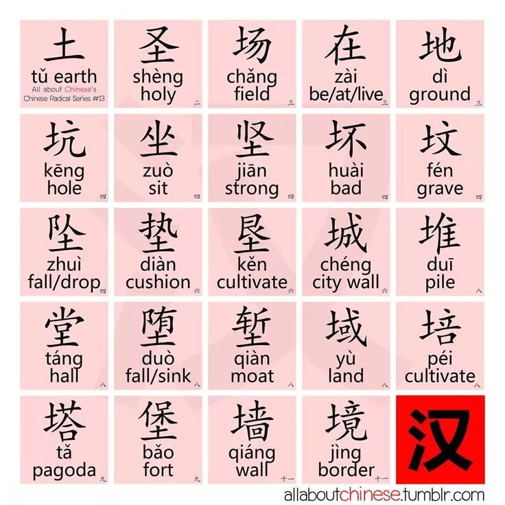 мировые языки. самые популярные языки для изучения. языки программирования. самые значимые языки. языки мирового значения.