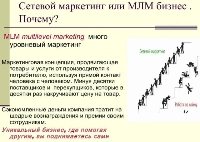 Млм бизнес что. Основы сетевого маркетинга. Виды сетевого маркетинга. Сетевой бизнес. Почему сетевой бизнес.