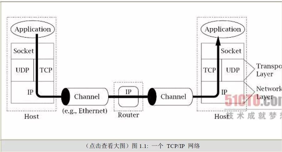 TCP/udp Socket приложение. Udp и TCP сокеты. Диаграмма TCP. TCP сокет.