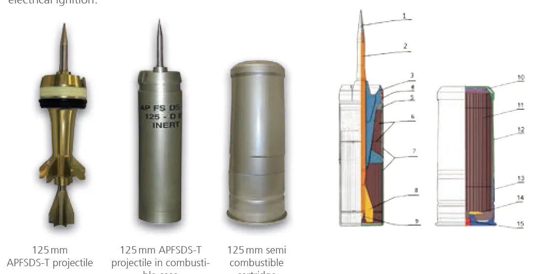 125 Мм БПС 3вбм3. 125мм снаряд БМ-42. 125 Мм подкалиберный снаряд 3бм60. 125мм БОПС свинец-1.
