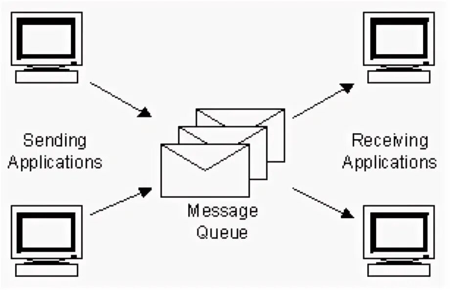 System message received. Служба message queuing. Служба message queuing Windows Server. Встроенных операционных системах message queues. Алгоритм weighted Fair queuing.