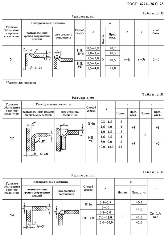 Сварные швы ГОСТ 14771-76 у4. Таблица сварных швов ГОСТ 14771-76. Сварочный шов у2 ГОСТ 14771-76. ГОСТ 14771-76 т7. Обозначение сварки гост 14771 76