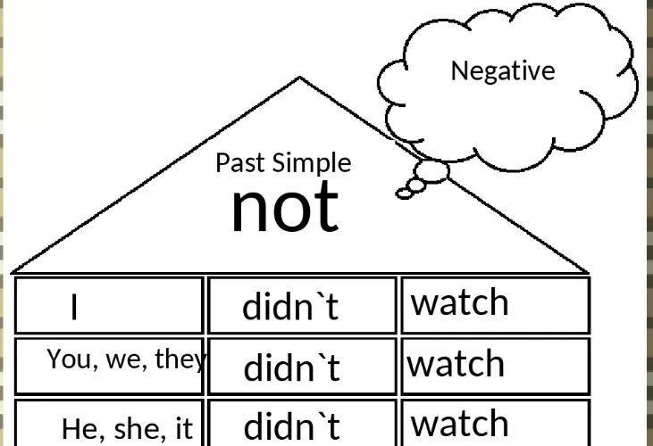 Regular questions. Past simple for Kids правило. Past simple negative. Паст Симпл негатив. Past simple negative form.