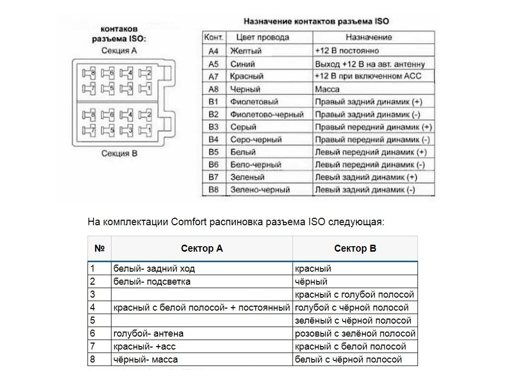 На какой динамик какой цвет провода. Схема подключения магнитолы Весты.