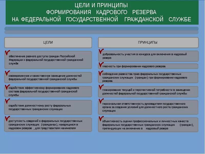 Органы управления государственной гражданской службой