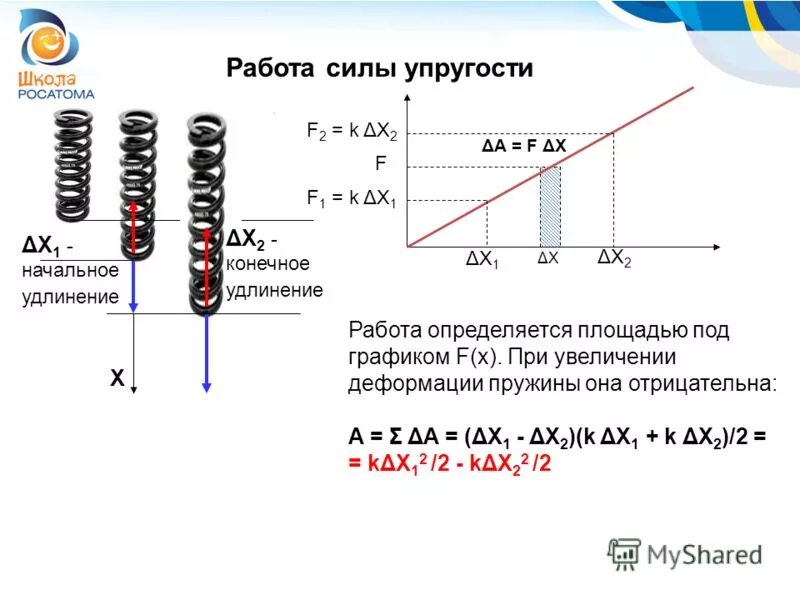 Сила упругости пружины физика. Потенциальная энергия упруго деформированной пружины формула. Сила упругости прямо пропорциональна. Упругость удлинение пружины. Коэффициент упругости пружины формула.
