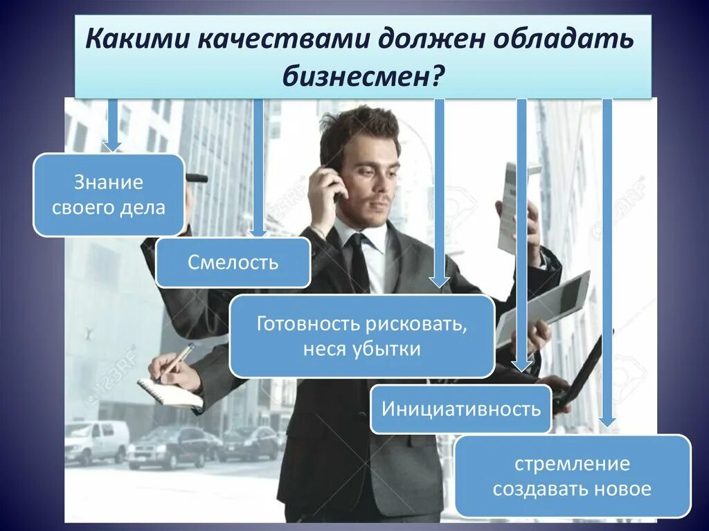 какие качества должны быть у предпринимателя. какими качествами должен обладать бизнесмен. какими качествами должен преобладать предприниматель?. какими качествами должен обладать бизнесмен. какими качествами должен обладать предприниматель.