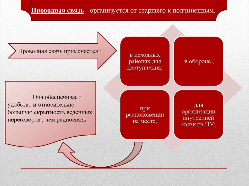 Проводная связь. Проводная связь логотип. Проволные ситсстемыисызяи.