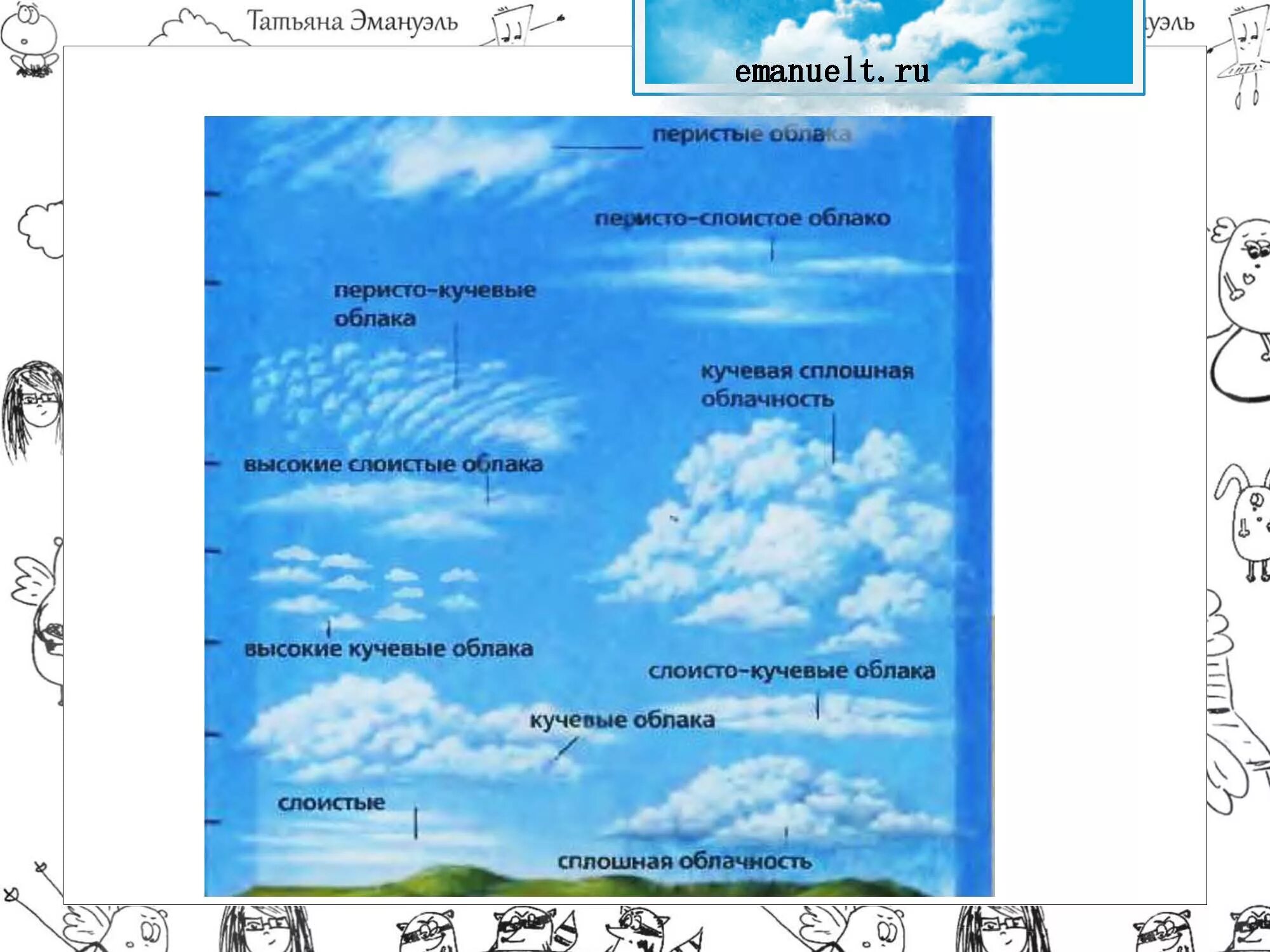 рисунок виды облаков география 6. виды облаков. виды облаков названия. виды облаков схема. виды облаков названия.