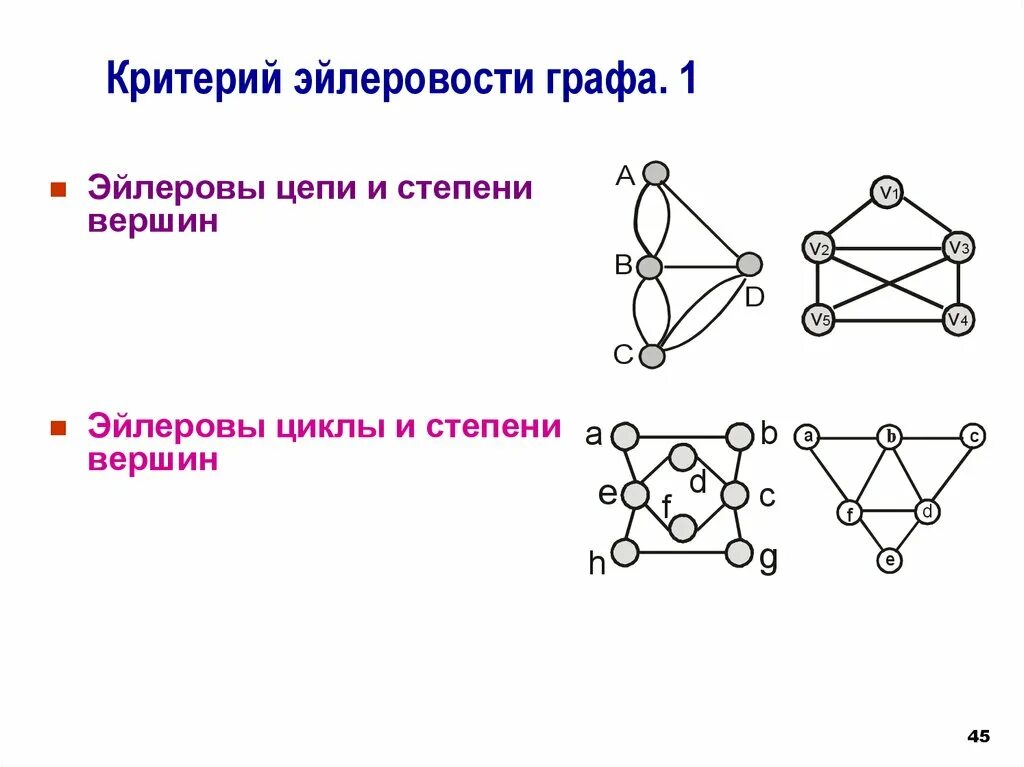 Эйлерова цепь и эйлеров цикл. Эйлерова цепь графа. Цепь графа пример