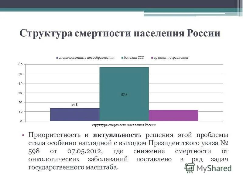 график отклонения напряжения. зависимость напряжения сдвига от скорости. снижение характеристик. факторы снижения себестоимости продукции. причины спроса и предложения.