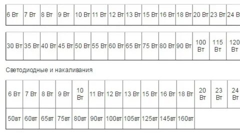 Сколько ватт габариты