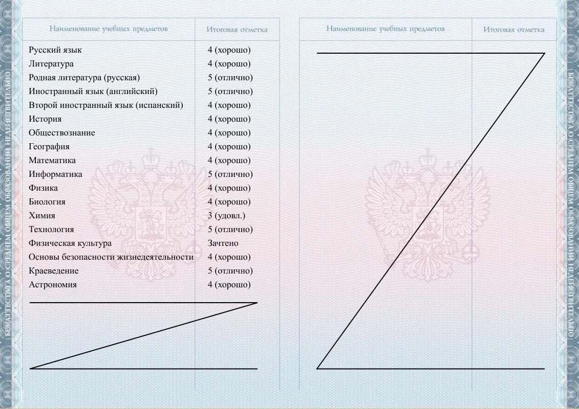 Сколько оценок в аттестате. Аттестат 9 класс предметы. Перечень предметов в аттестате за 9 класс. Предметы которые будут в аттестате за 9 класс. Предметы в аттестате после 9 класса.