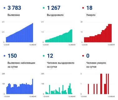 150 область