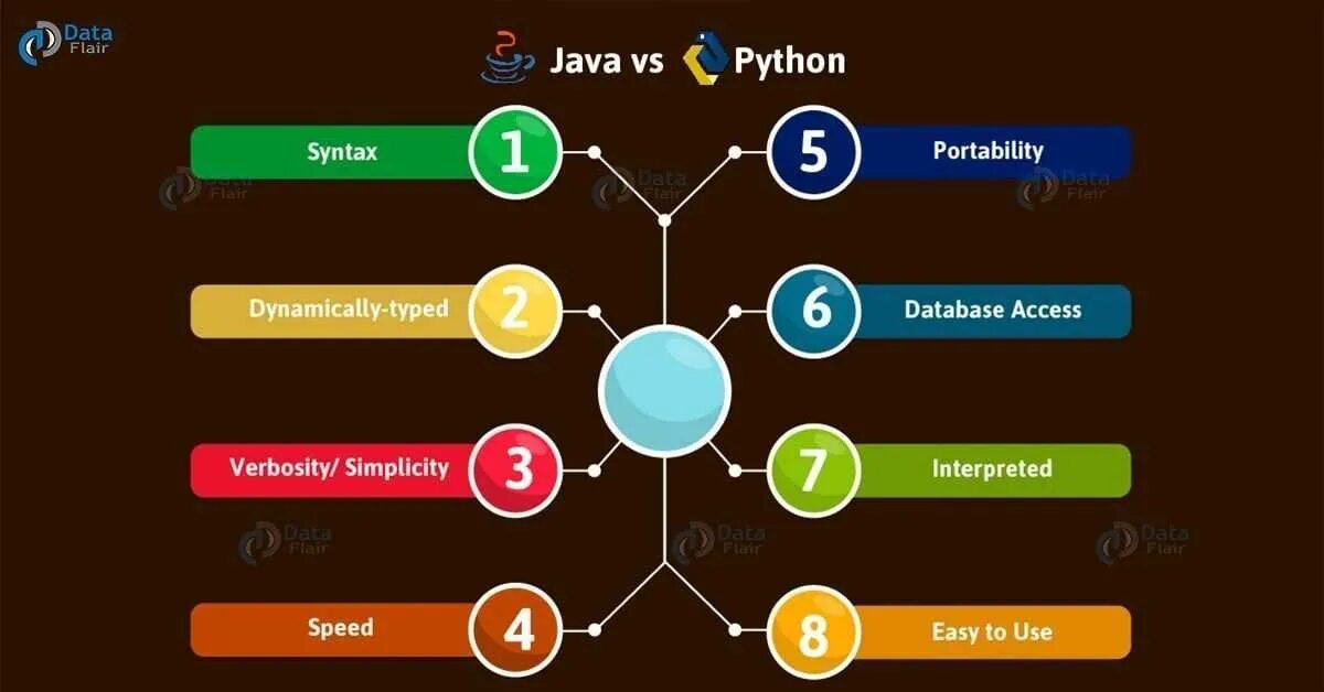 Javascript плюсы