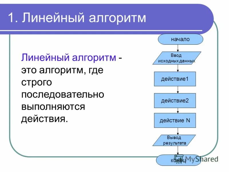 Алгоритм. Алго. Линейный алгоритм. Линейный алгоритм это в информатике.