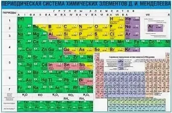 Элементы менделеева тест