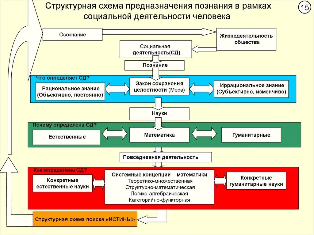 Предназначение схема. Структурированный человек это. Информационно-аналитическая деятельность. Информационно-аналитическая деятельность схема.