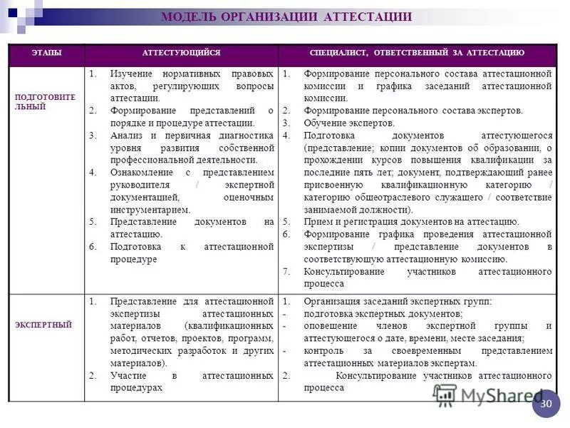 Аттестация какие вопросы. Вопросы для аттестации персонала. перечень вопросов для проведения аттестации сотрудников. вопросы для аттестации экономиста. аттестационные вопросы для специалиста по социальной работе.