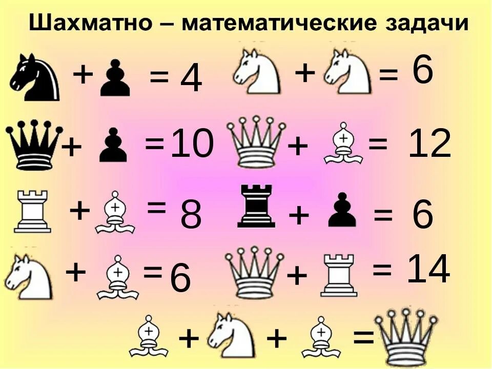 Сколько весит шахматы
