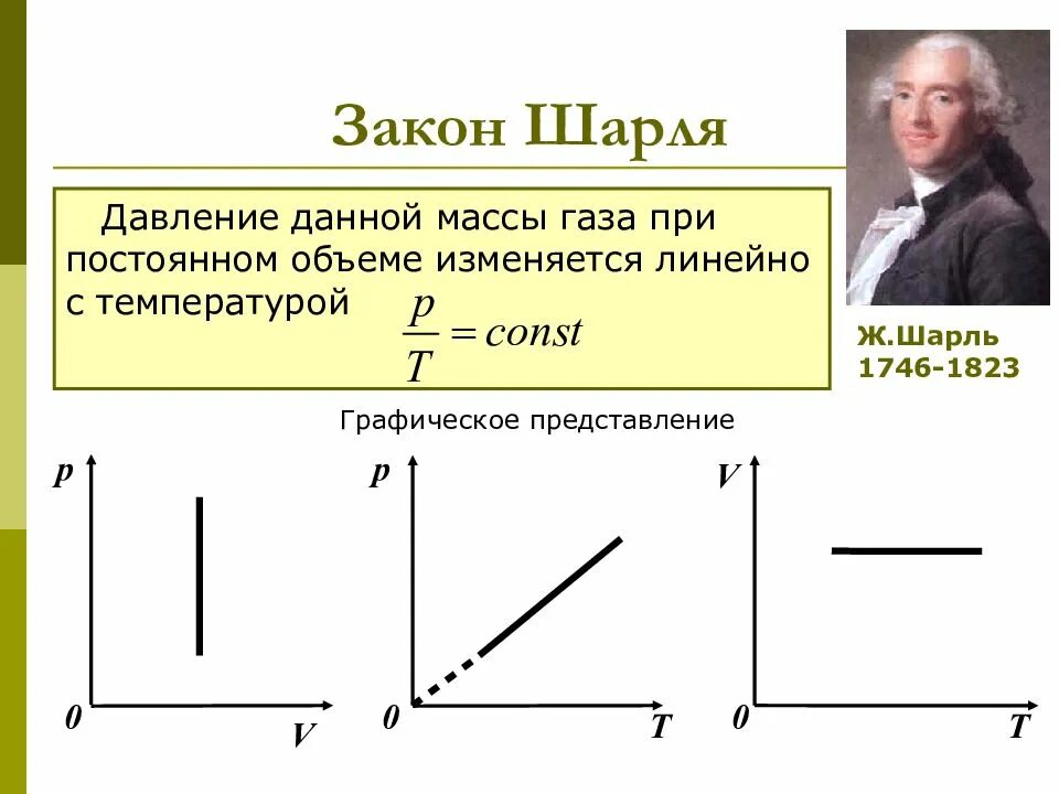 P v t в физике