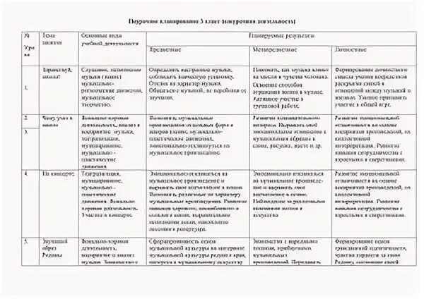 Поурочный план обществознание 10 класс