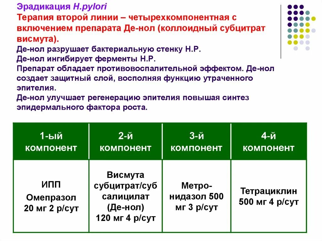 Лечение хеликобактер пилори после антибиотиков