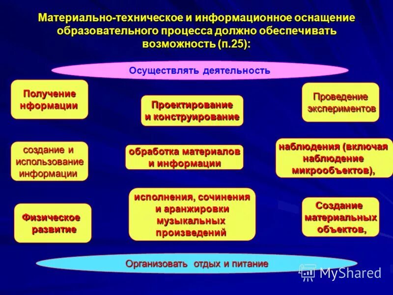 Создание специального образовательного процесса. Техническое оснащение образовательного процесса. материально-техническое оснащение это. учебно-методическое и информационное оснащение. материально техническая оснащенность учебных заведений.