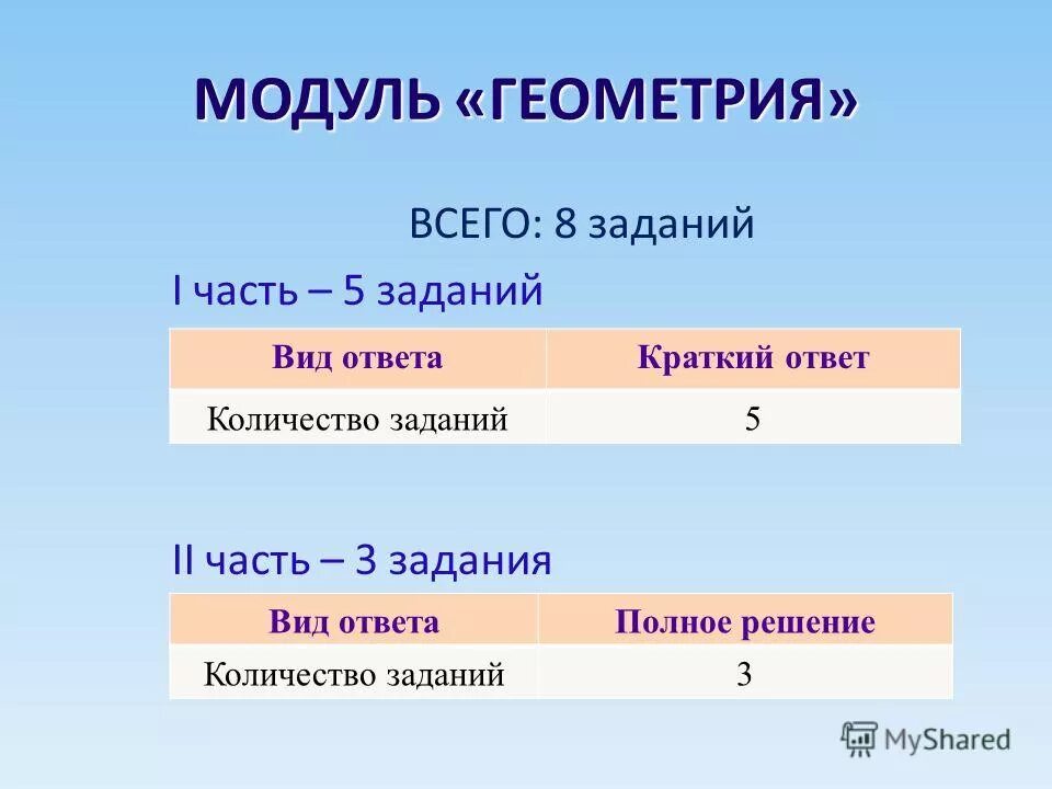 ни сколько заданий