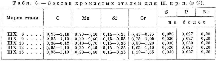 Шх6 сталь аналог. Сталь марки шх15. Сталь шх12 расшифровка. Марка металла шх9.