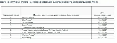 Физические лица иностранные агенты список