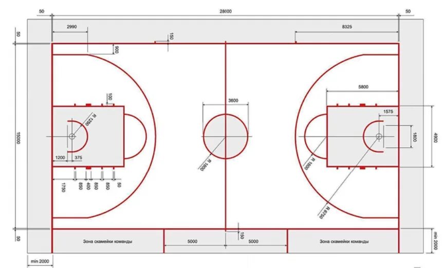 1 15 28 23 28. Схема разметки баскетбольной площадки. Схема баскетбольной площадки с размерами. Площадка для баскетбола Размеры. Разметка баскетбольного поля схема с размерами.