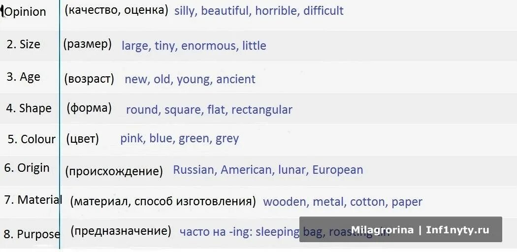 Остановись перевод на английский. Порядок прилагательных в английском языке таблица. Порядок прилагательных в английском языке при описании. Порядок описания предмета в английском. Порядок описания прилагательных в английском.