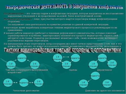 Конфликт процесс ответы