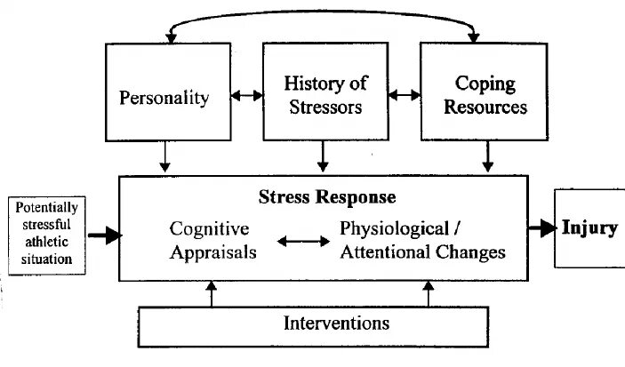 Physiological response. Physiological response to stress. consequences of stress. theory of stress. stress, appraisal, and coping книга.